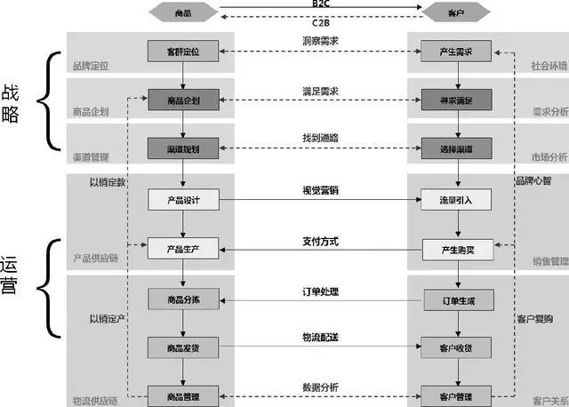 電商網(wǎng)站建設(shè)項目怎么管理和運營